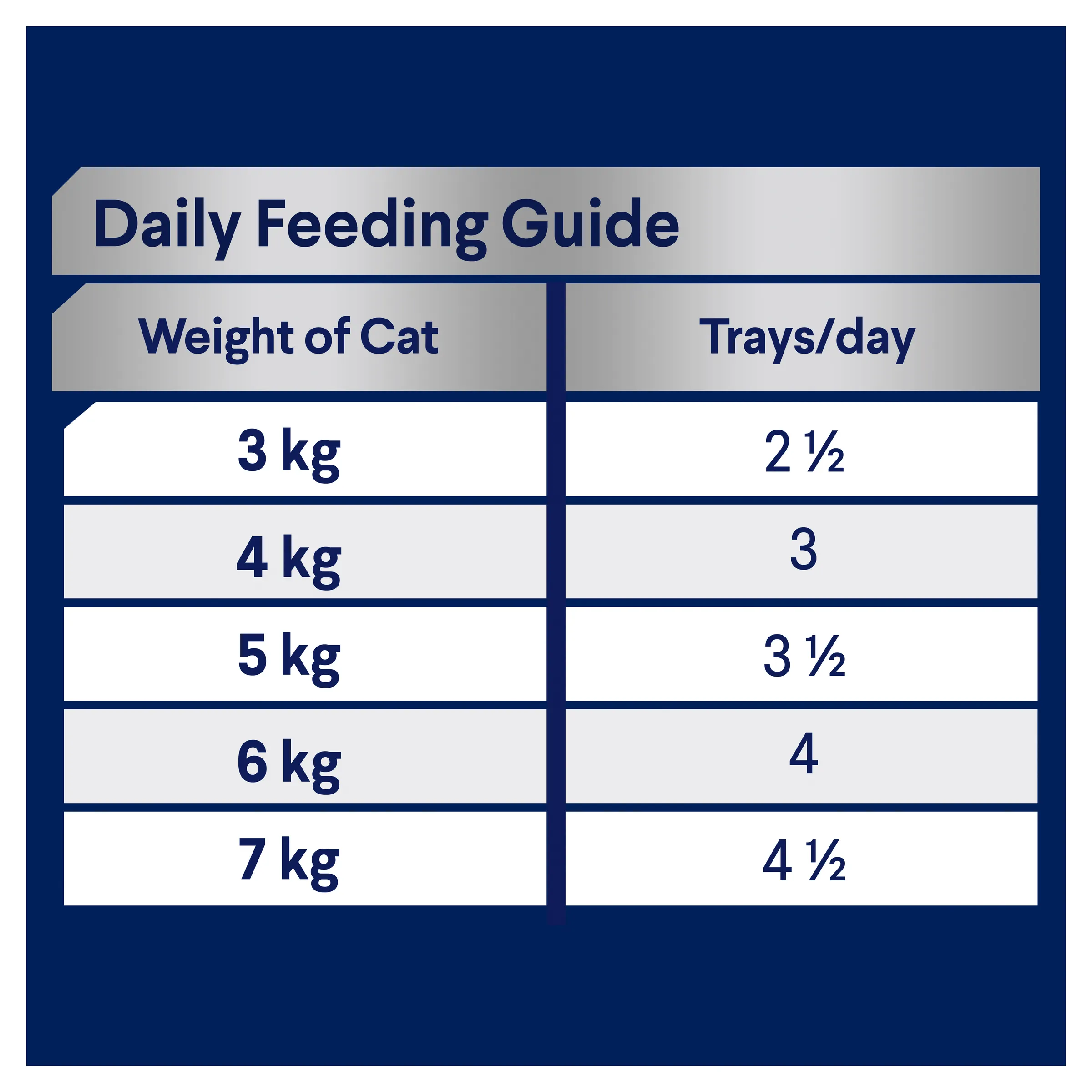 Advance Delicate Tuna Adult Cat Wet Food Trays 85g x 7