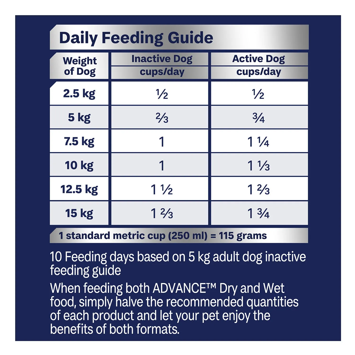 Advance Small Breed Chicken & Rice Adult Dry Dog Food