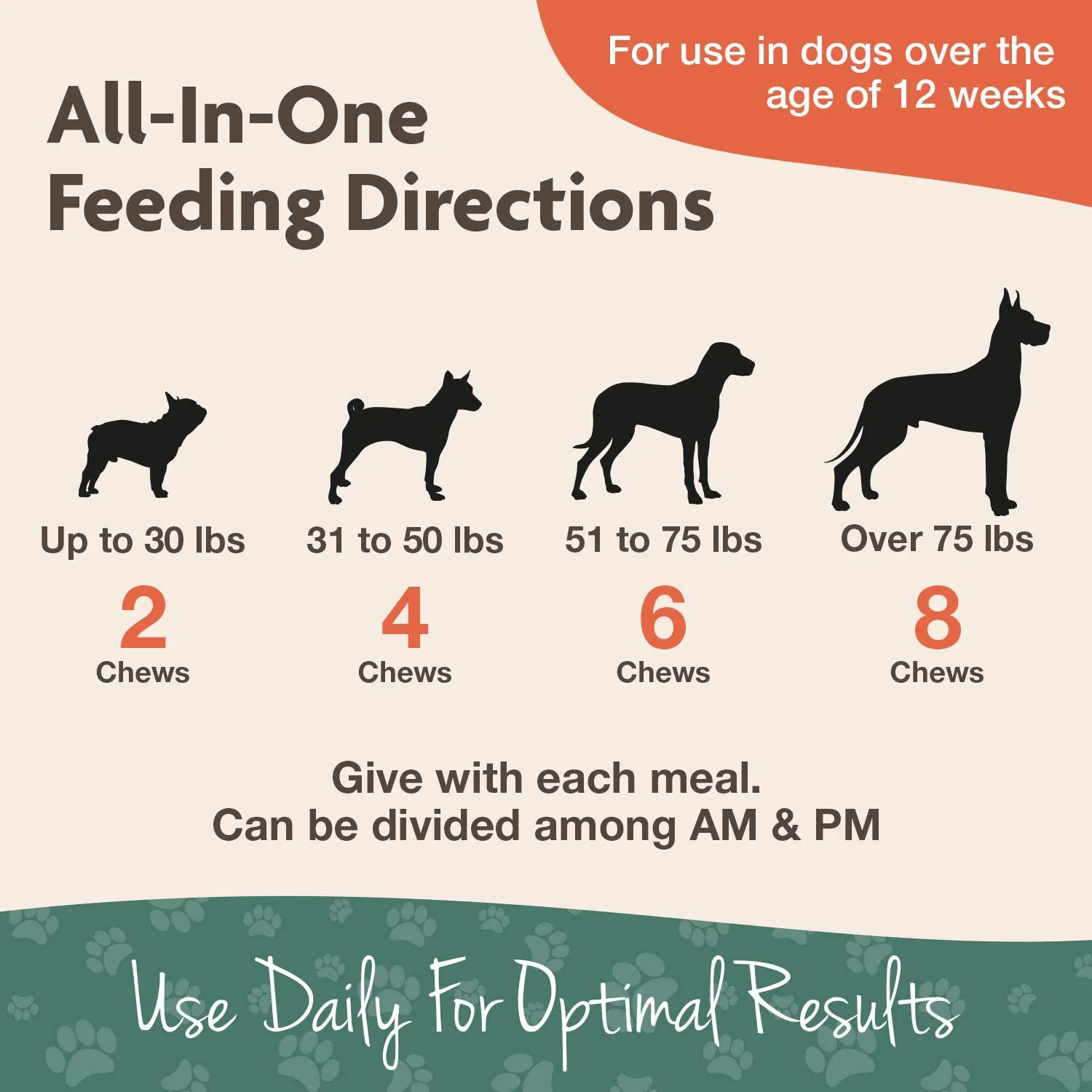 All-in-One Dog Supplement - for Joint Support, Digestion, Skin, Coat Care – Dog Vitamins, Minerals, Omega-3, 6, 9 – Wheat-Free Supplements for Dogs