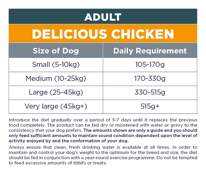 Autarky Adult Dog Food with Chicken