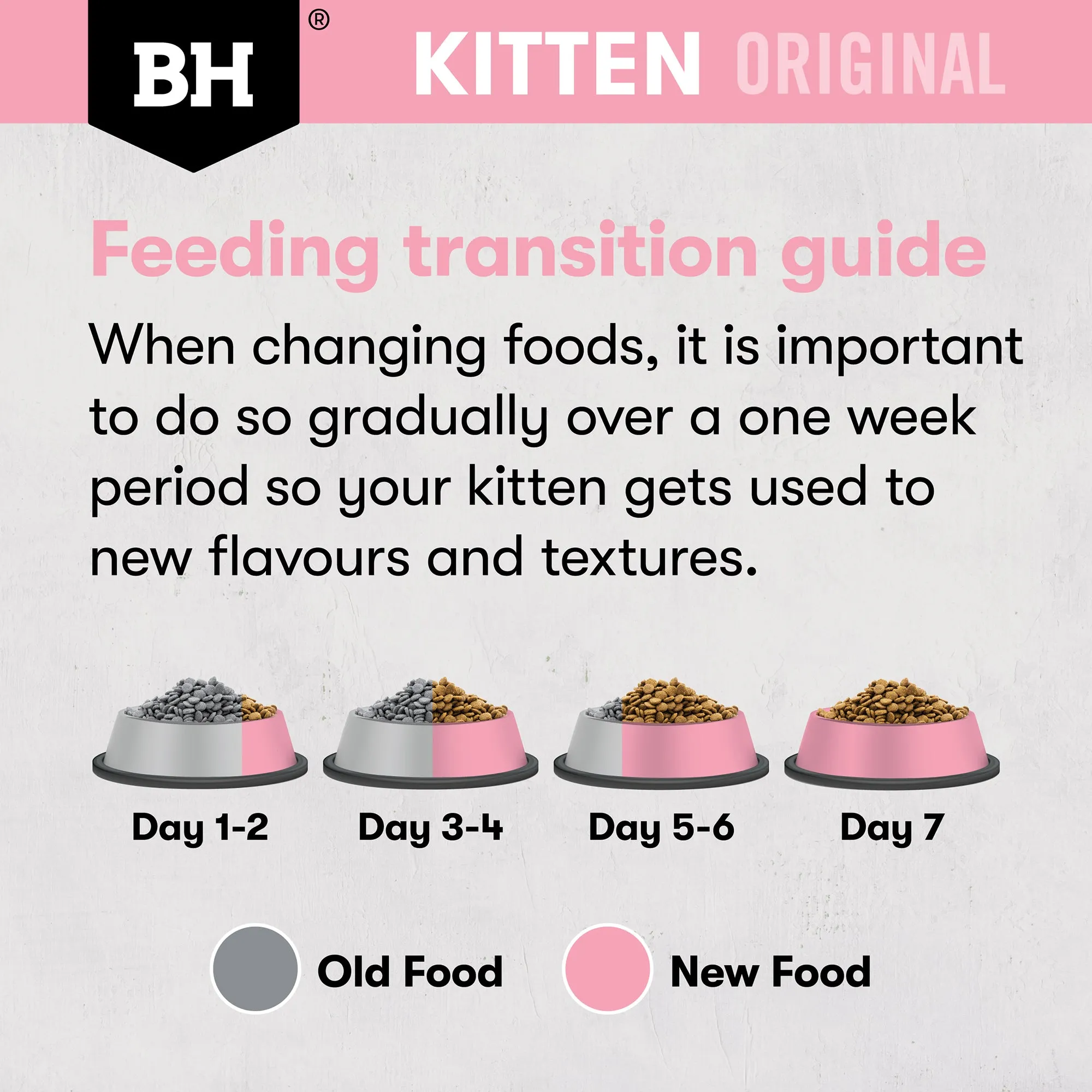 Black Hawk Original Kitten Chicken Dry Cat Food 4kg