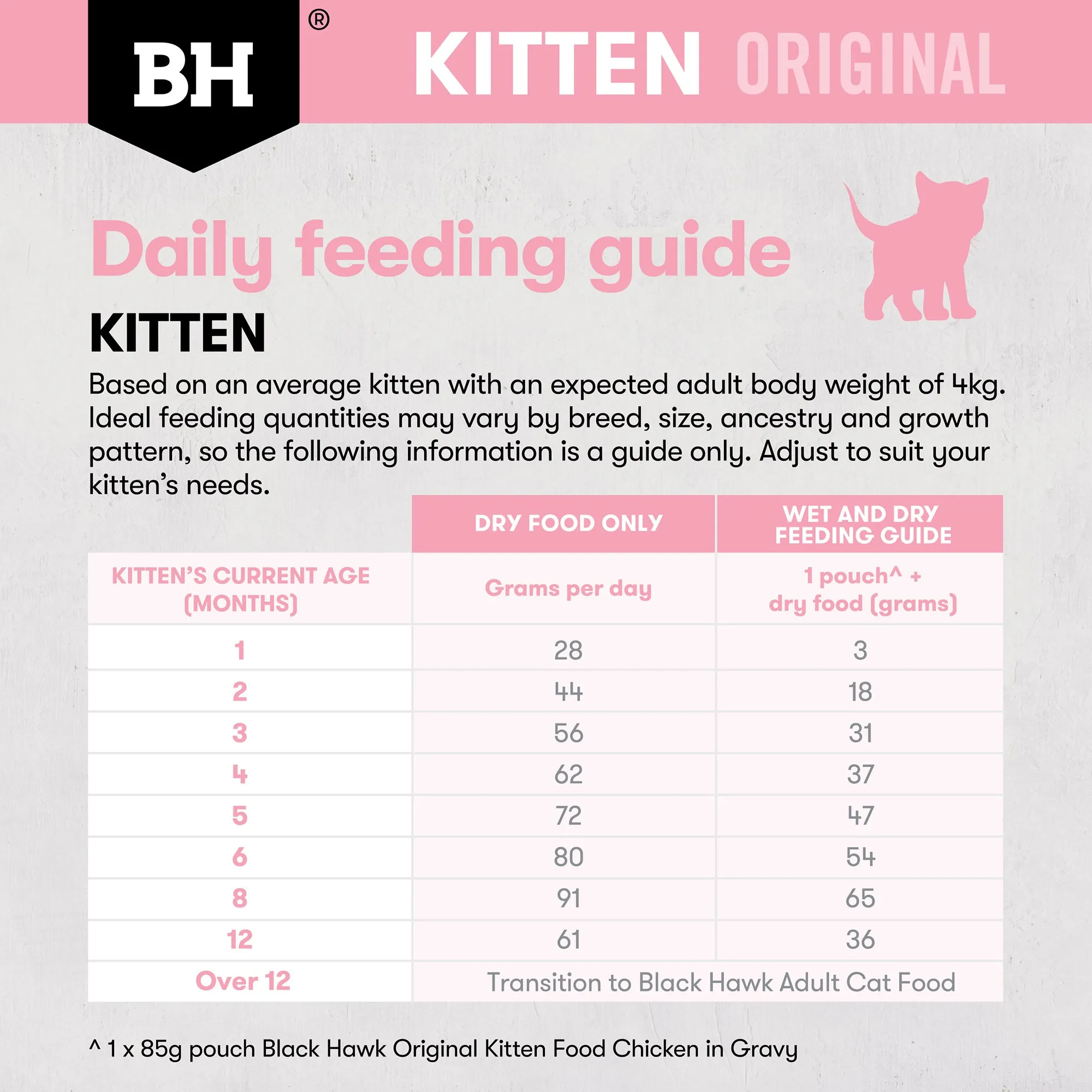Black Hawk Original Kitten Chicken Dry Cat Food 4kg