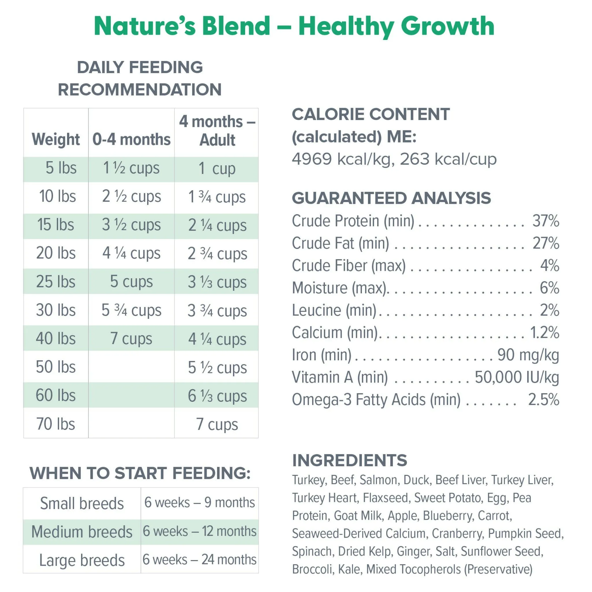 Dr. Marty Nature's Healthy Growth Freeze Dried Raw Food for Puppies