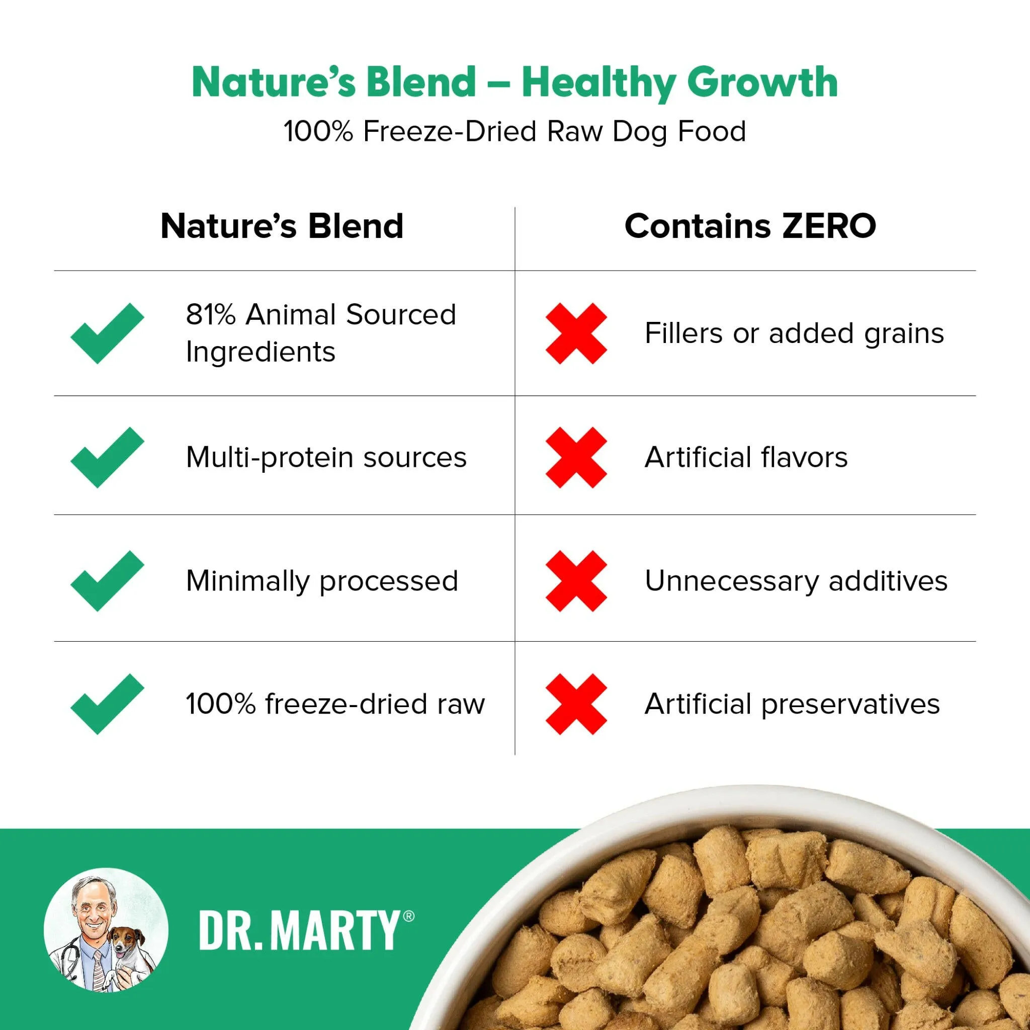 Dr. Marty Nature's Healthy Growth Freeze Dried Raw Food for Puppies