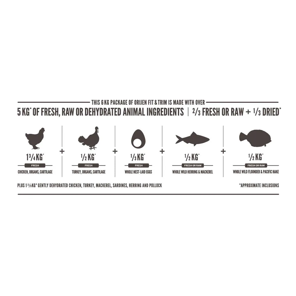 Fit & Trim Dry Dog Food