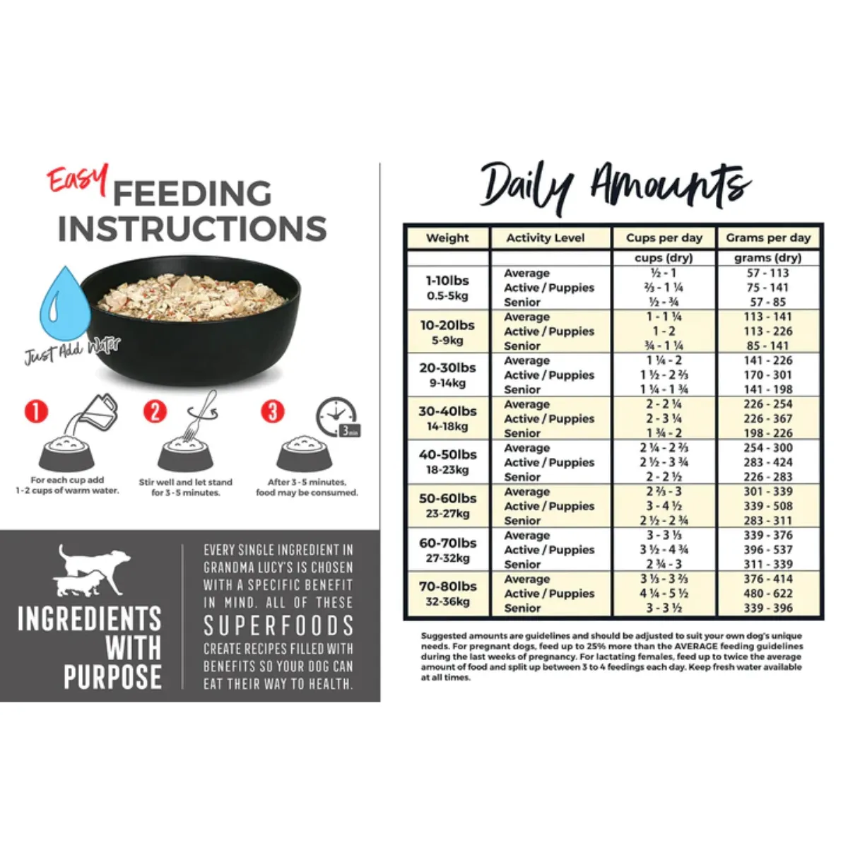 Grandma Lucy's 3 Bears Chicken Dog Food 8 Lb