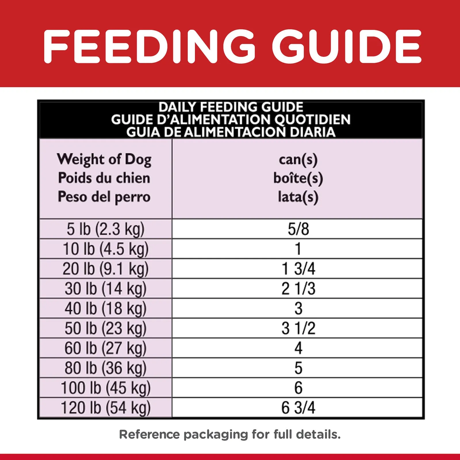Hill's Science Diet Dog Food Can Adult Savoury Stew Beef & Vegetables