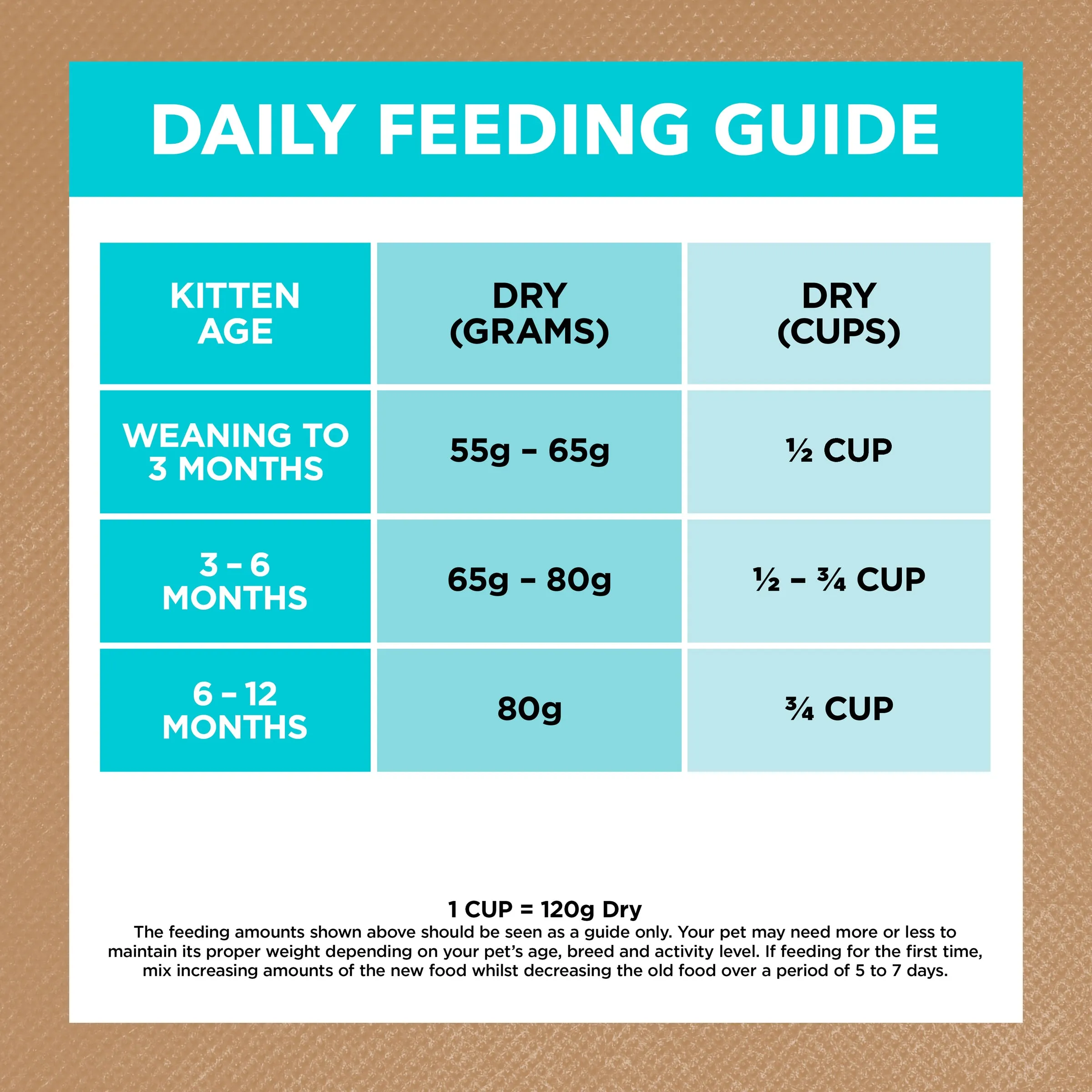 Ivory Coat Grain Free Ocean Fish Kitten Dry Food 2kg^^^