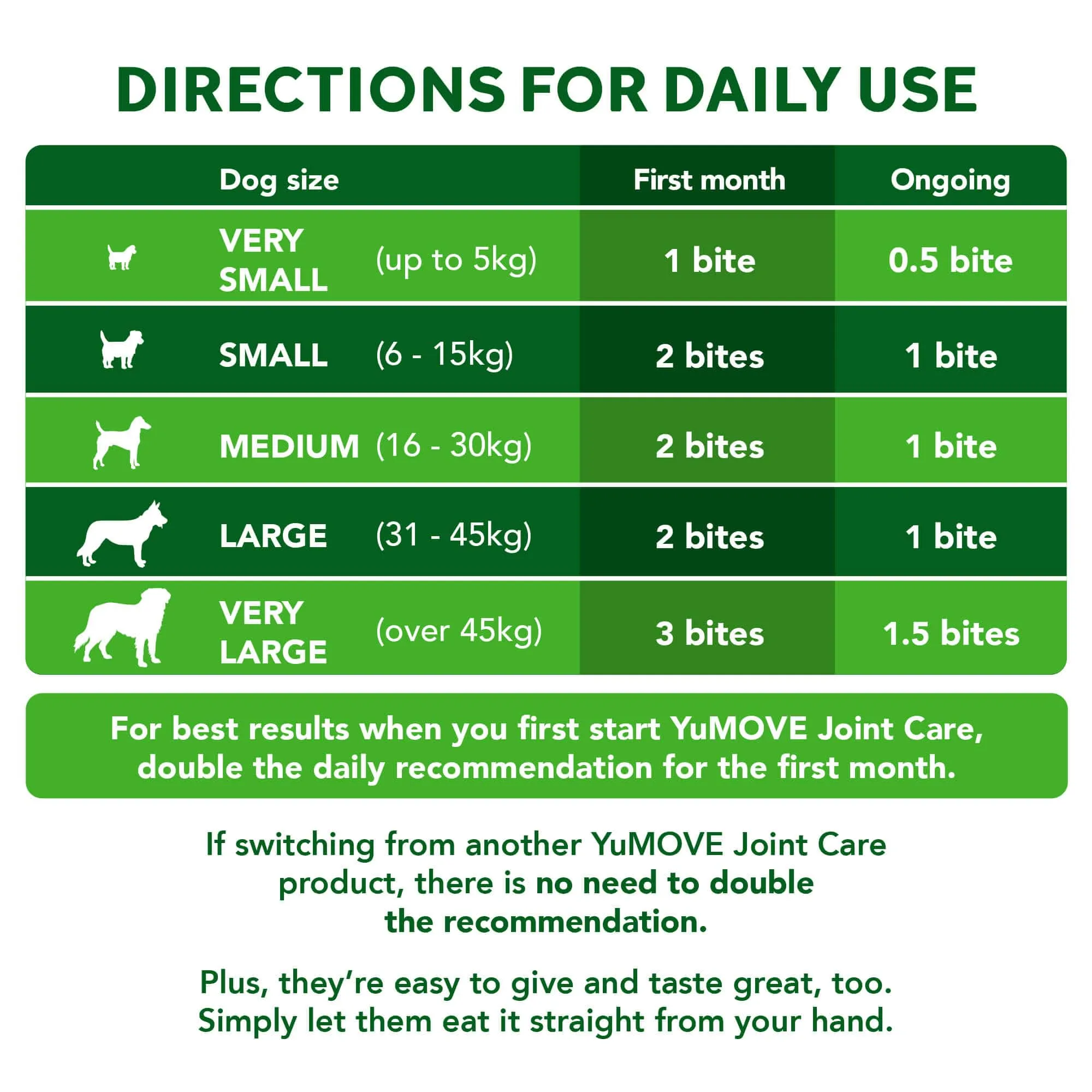 Joint Care One-a-day for Dogs