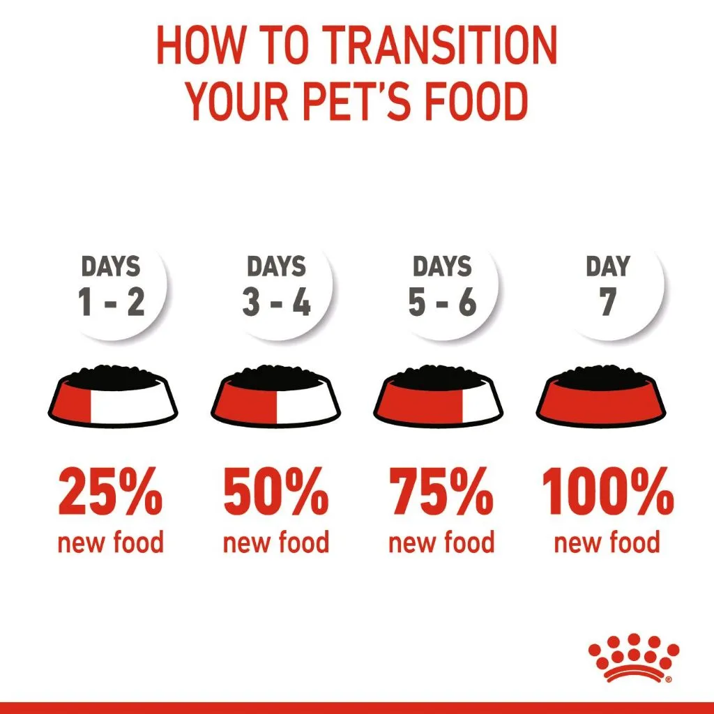 Royal Canin X-Small Puppy (85g x 12 Pouches) Wet Dog Food - Size Health Nutrition